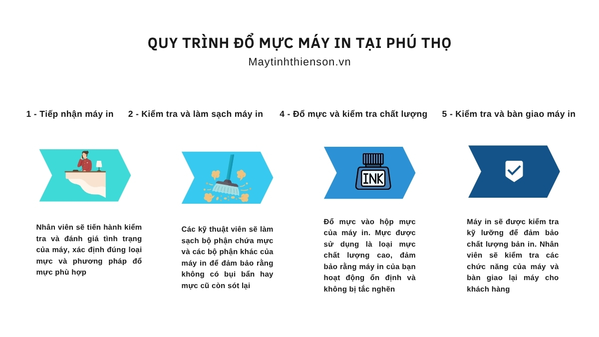 Quy trình đổ mực máy in tại phú thọ